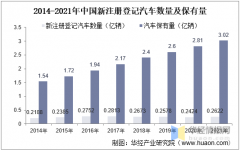 中國汽車租賃行業發展現狀、發展背景及發展趨勢